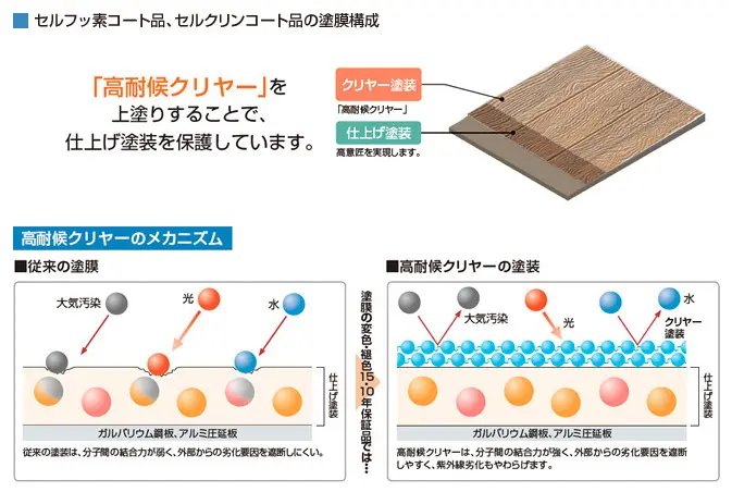 旭トステム Danサイディング - 屋根リフォーム、雨漏り修理専門 旭トステム Danサイディング - 屋根リフォーム、雨漏り修理専門