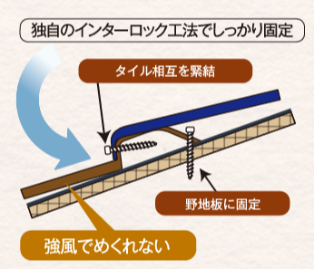 セネター　インターロック工法