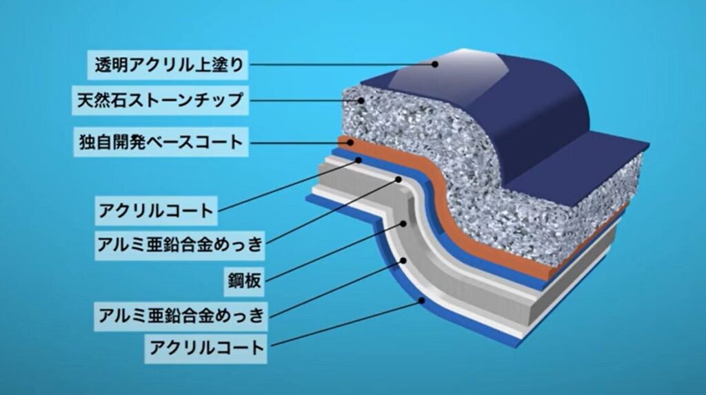 セネター　高耐久性