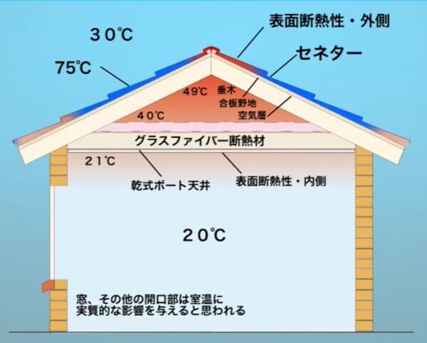 セネター　断熱性